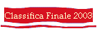 Classifica finale